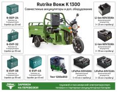 Грузовой электротрицикл Rutrike Вектор 1500 60V1200W